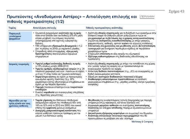 υπάρχουν πρόσθετοι αναδυόμενοι υπο-κλάδοι, με σημαντικό αναπτυξιακό δυναμικό που δεν αποτελούν αντικείμενο ανάλυσης στη μελέτη αυτή.