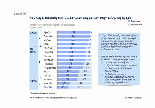 4.2.2. Ιχθυοκαλλιέργειες Παρά το σχετικά μικρό σημερινό μέγεθος (ΑΠΑ περίπου 400 εκατομμυρίων το 2010), ο τομέας των ιχθυοκαλλιεργειών αυξάνεται κατά ~3% ετησίως, ενώ περίπου το 80% της εγχώριας