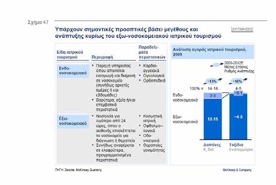 4.2.4. Φροντίδα για την Τρίτη Ηλικία και τους Χρόνια Ασθενείς Διεθνώς, οι δαπάνες για την τρίτη ηλικία και τις χρόνιες παθήσεις αποτελούν ήδη ένα δυσανάλογα μεγάλο ποσοστό των συνολικών δαπανών