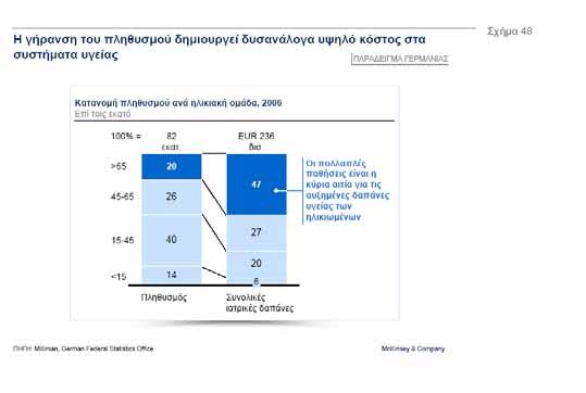 κατ αρχάς ένα μητρώο σχετικών ασθενών, να προβλέψει πιστοποιήσεις για θέματα ποιότητας και να εγκαταστήσει συστήματα διαχείρισης απόδοσης για προγράμματα φροντίδας και τους εμπλεκόμενους