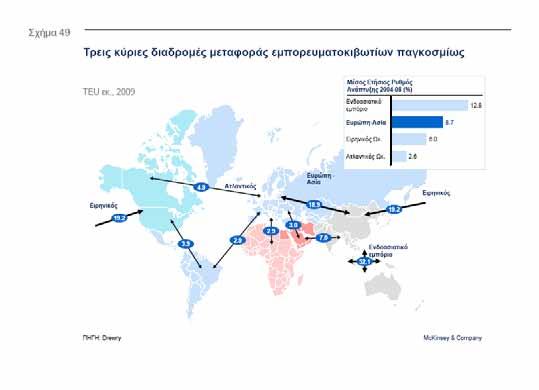 Στη δραστηριότητά τους αυτή, τα ελληνικά λιμάνια αντιμετωπίζουν ισχυρό ανταγωνισμό από γειτονικές εναλλακτικές επιλογές όπως η Varna στη Βουλγαρία, το Ambarli στην Τουρκία και η Costanza στη