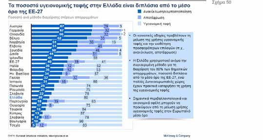 λιγότερο όγκο ανά νοικοκυριό σε σχέση με την Ευρώπη των 27, σε επίπεδα συγκρίσιμα με αυτά της Πορτογαλίας και ορισμένων χωρών της Ανατολικής Ευρώπης.