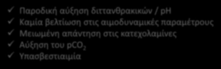 Mathieu et al, Crit Care Med 1991 1 meq/kgrβσ Cooper et al, Ann Intern Med 1990 2 meq/kgrβσ Παροδική αύξηση