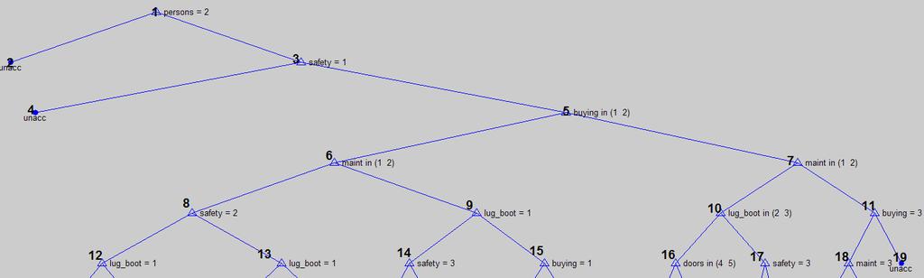 evaluation (test data ) at levels DataSets Of des tree 1 tree 2 tree 3 tree 4 tree 5 tree 6 tree 7 tree 8 1 0,9653 2,3 0,9606 0,9884 2,4,5 0,9699 0,978 0,9784 2,4,6,7 0,9421 0,963 0,9853 0,9925