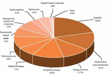EUROBANK GREEK EQUITIES ΜΕΤΟΧΙΚΟ ΕΣΩΤΕΡΙΚΟΥ Πορεία της αγοράς Η ελληνική χρηματιστηριακή αγορά υπο - απέδωσε σαφώς έναντι των υπολοίπων αγορών των αναπτυγμένων χωρών, καθώς το μέγεθος των