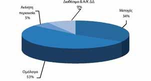 Μετοχές και εταιρικά ομόλογα κατέγραψαν κέρδη κατά το πρώτο τρίμηνο, καθώς τα εταιρικά κέρδη ξεπέρασαν τις προσδοκίες.