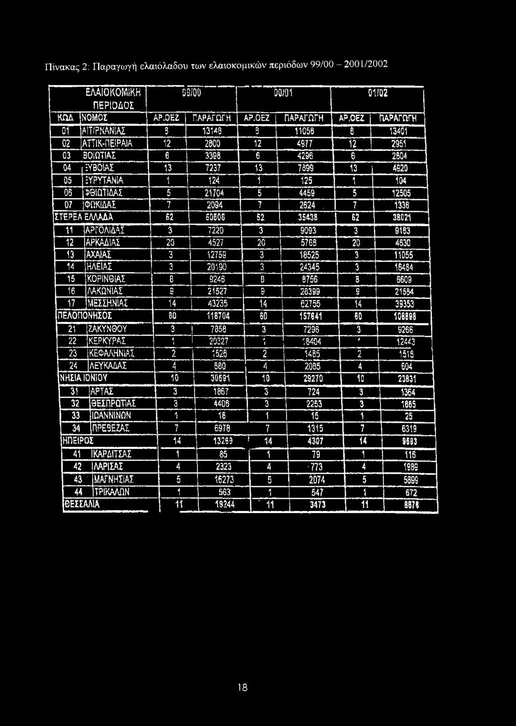 7899 6 13 4920 05 ΕΥΡΥΤΑΝ ΙΑ 1 124 1 125 1 104 05 ίθ ΙΟ Τ ίδ Α Σ 5 21704 5 4459 5 12505 07 [Φ Ω Κ ΙΔ Α Σ 7 2094 7 2624.