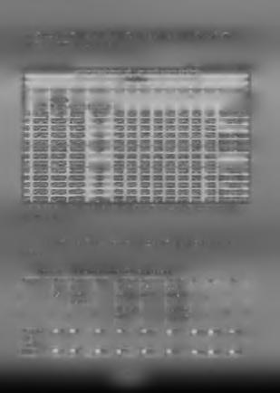 *Τα δείγματα με κωδικό 20412321.20412521,20412621,20412021,20411921,20411821 είναι χωρίς οξύτητα που παίζει και αυτή ρόλο στην ποιοτική κατηγορία.