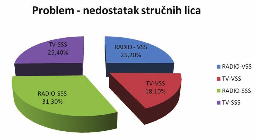 Kulturne industrije Strategija kulturne politike Zeničko-dobojskog kantona 2014-2020. godina Naredna tabela (tabela 19.