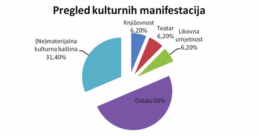 Strategija kulturne politike Zeničko-dobojskog kantona za period 2014-2020.