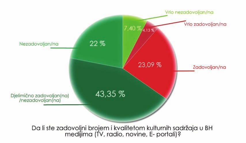 Kulturne potrebe i navike Strategija kulturne politike Zeničko-dobojskog kantona 2014-2020. godina 2.2..ANALIZA.ANKETE.-.Provjera.hipoteze.2 Hipoteza 2.