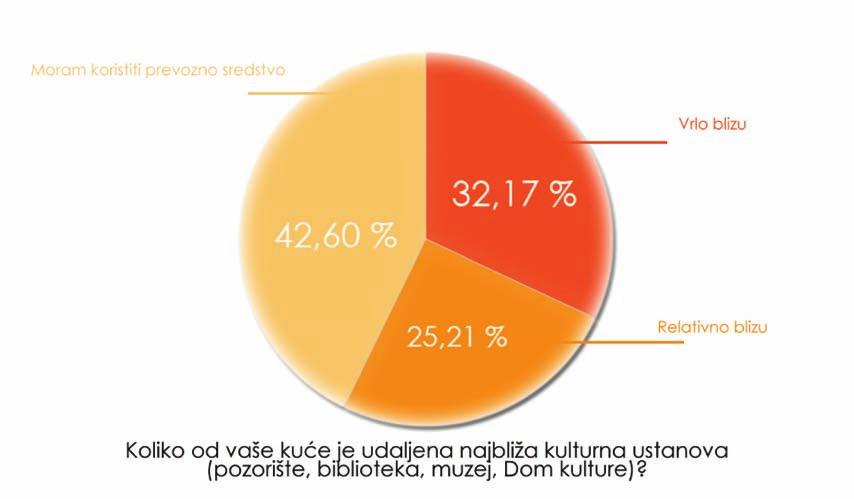 Strategija kulturne politike Zeničko-dobojskog kantona za period 2014-2020.