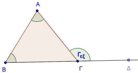 Εξωτερική γωνία τριγώνου Διερεύνηση Τεχνολογία: Μπορείτε να χρησιμοποιήσετε το λογισμικό Geogebra ή Capri II plus ή το αρχείο «A_En8_Exoteriki_GoniaTrig.ggb» Να κατασκευάσετε τρίγωνο.