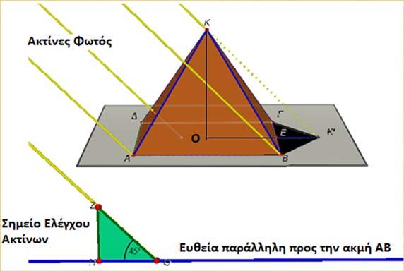 10. Ένας εργάτης του δήμου για να υπολογίσει το ύψος ενός κυπαρισσιού, τοποθέτησε ένα κοντάρι 1 στο έδαφος και μέτρησε τη σκιά του.