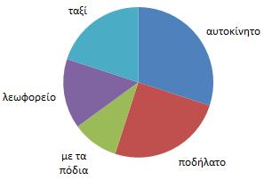 10. Η διευθύντρια μιας σχολής ζωγραφικής σκέπτεται να προσφέρει υπηρεσία για μεταφορά των μαθητών στη σχολή.