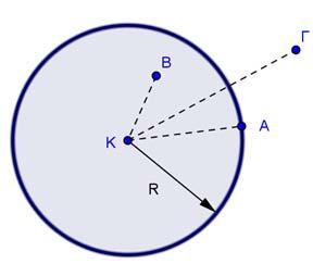 Δύο σημεία και του κύκλου χωρίζουν τον κύκλο σε δύο μέρη, που το καθένα ονομάζεται τόξο του κύκλου με άκρα και. Τόξο κύκλου Τα σημεία και χωρίζουν τον κύκλο σε δύο τόξα.