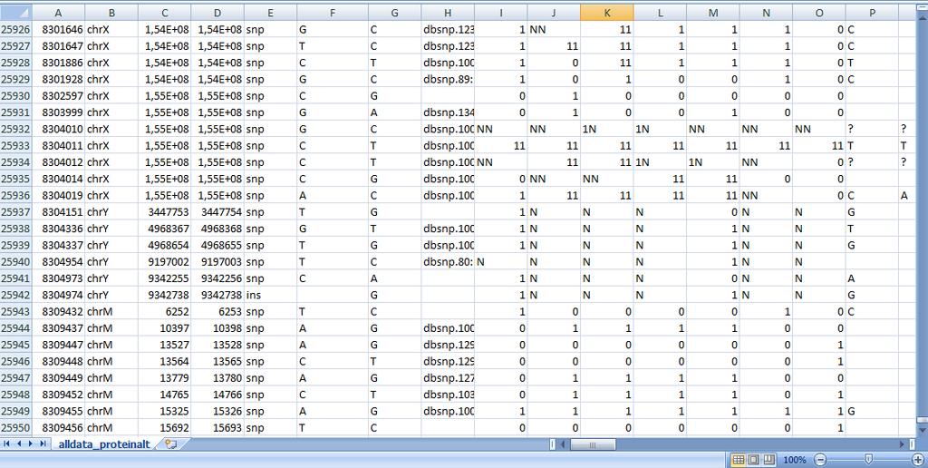 Whole genome sequencing variant