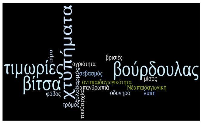 αντίληψη του σχολείου του