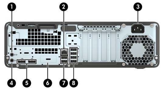 Τμήματα πίσω πλευράς Τμήματα πίσω πλευράς 1 Υποδοχή εισόδου ήχου 5 Υποδοχές οθόνης DisplayPort (2) 2 Υποδοχή RJ-45 (δικτύου) 6 Προαιρετική θύρα 3 Υποδοχή καλωδίου τροφοδοσίας 7 Θύρες USB 2.