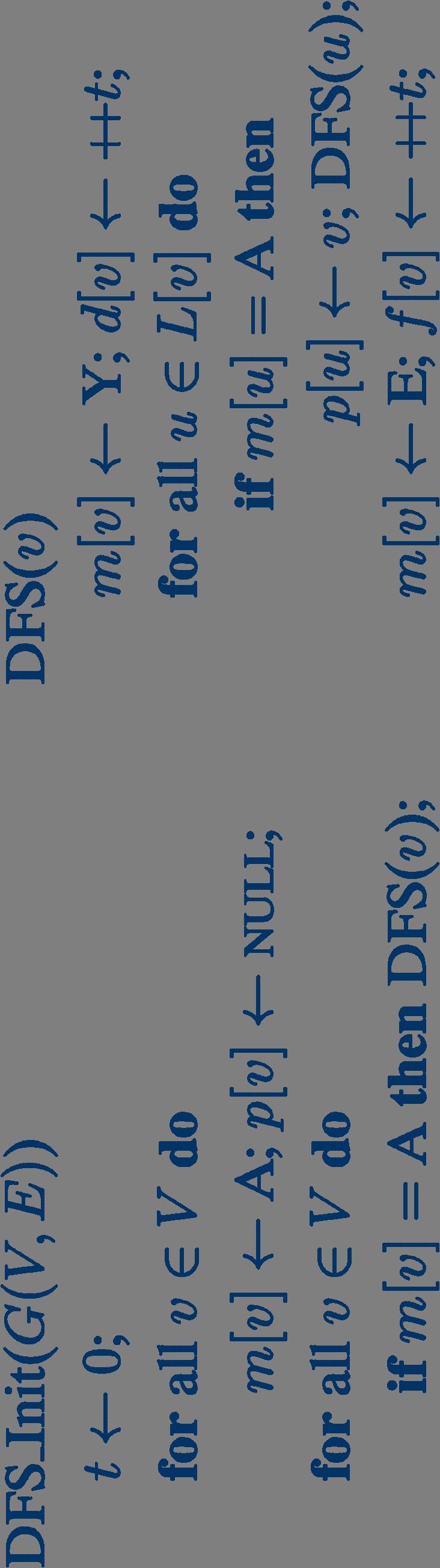 Υλοποίηση Πίνακας κατάστασης: m[v] = { A, Y, E }.