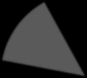 της Ελλάδας (Dimopoulos et al, 2013).