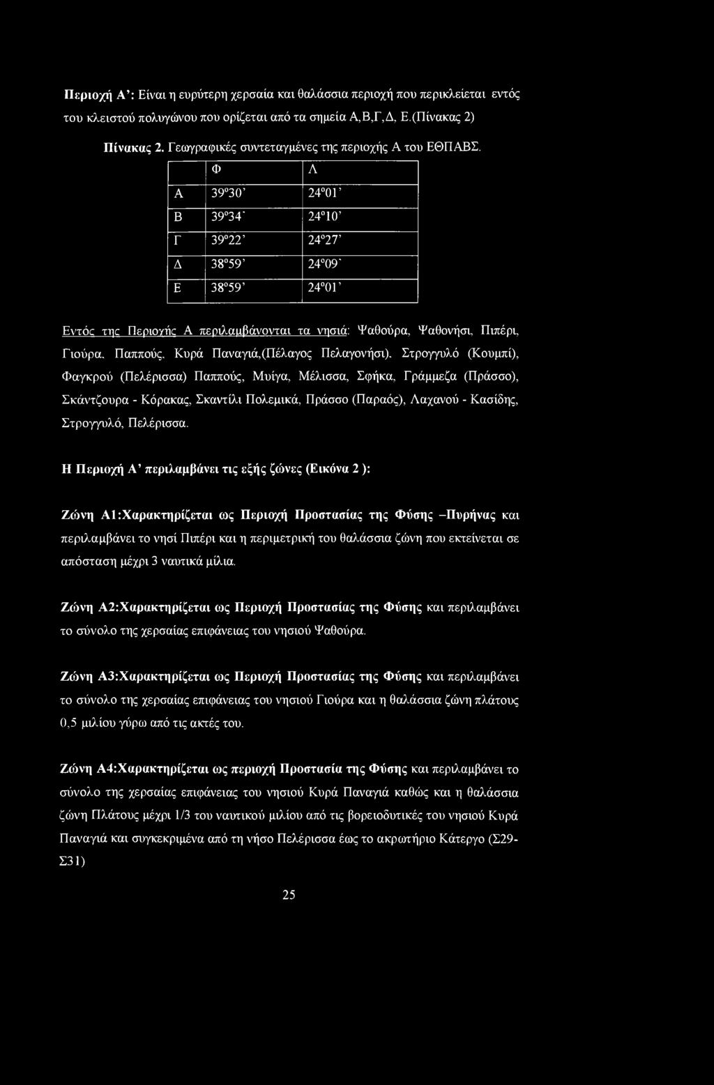 Φ Λ Α 39 30 24 0Γ Β 39 34' 24 10 Γ 39 22 24 27 Δ 38 59 24 09' Ε 38 59 24 0Γ Εντόε τηε Περιονύε Α περιλαμβάνονται τα νησιά: Ψαθούρα, Ψαθονήσι, Πιπέρι, Γιούρα, Παππούς, Κυρά Παναγιά,(Πέλαγος