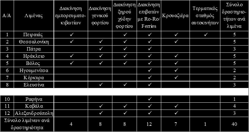 Η συμβολή του Ε.Μ.Π.