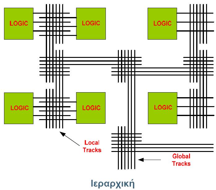 Chimaera) Τύπου πλέγματος (grid-based) Μερικώς