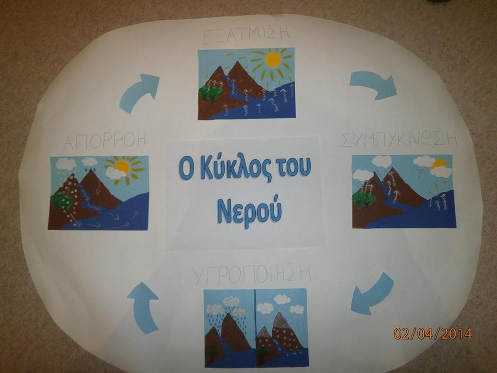Φσηνγξαθίεο ηνπ Μνληέινπ-Υάξηηλε Καηαζθεπή