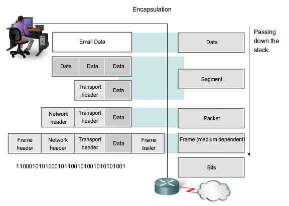 Multiple Access Control Έλεγχος Πολλαπλής Πρόσβασης 141 Remember what a frame is?