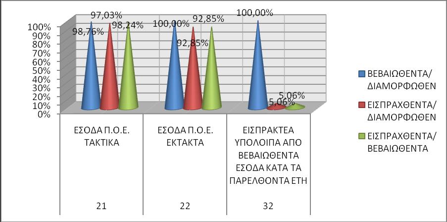 Ελληνική Εταιρεία Αξιοποίησης Ανακύκλωσης (Ε.Ε.Α.Α.) και επομένως δεν υπάρχουν Πιστοποιήσεις Λογαριασμοί.