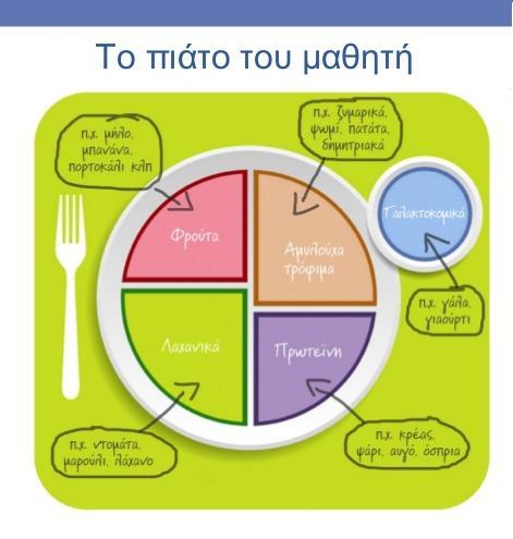 Στρατηγική 4 Η εφαρμογή ενός ολοκληρωμένου και ποιοτικού εκπαιδευτικού προγράμματος σωματικής δραστηριότητας.