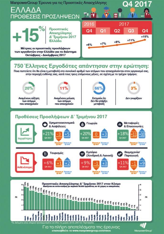 ανθρώπινο