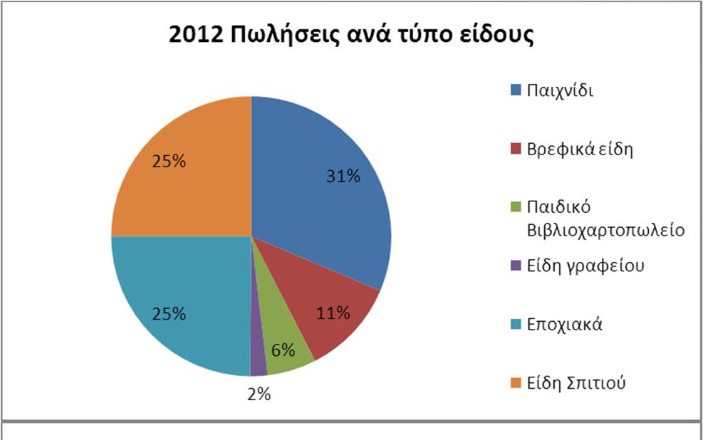 Επισκόπηση της εταιρείας Hypermarket χωρίς φαγητό, μόδα και ηλεκτρονικά 40,000 προϊόντα με μέση
