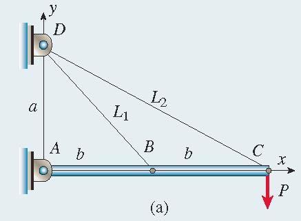 Πρόβλημα 8 Η οριζόντια απολύτως στερεή δοκός C στηρίζεται με άρθρωση στο Α και με δύο καλώδια D και CD στα σημεία και C Ένα κατακόρυφο φορτίο Ρ εφαρμόζεται στο άκρο C Η δοκός έχει μήκος b και τα