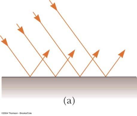 Uvod u geometrijsku optiku Zrcalna i difuzna