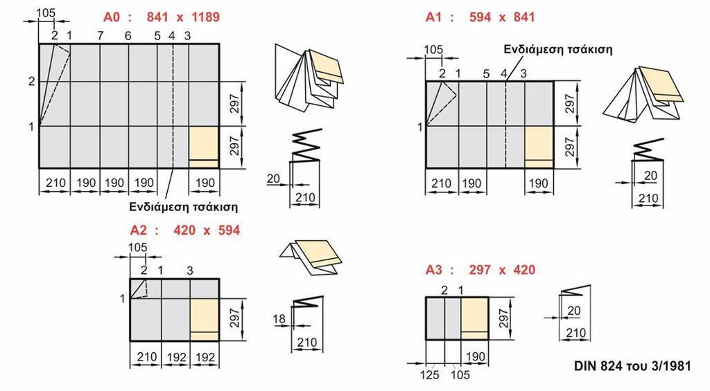 Δίπλωμα χαρτιού σχέδιασης Οι φωτοτυπίες τυποποιημένων μεγεθών χαρτιών διπλώνονται έτσι ώστε να προκύπτει πάντα διάσταση διπλωμένου χαρτιού Α4.