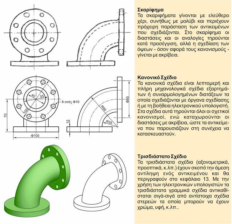 Εργαστήριο Μηχανολογικού Σχεδίου (ΕΤΥ 440) - PDF ΔΩΡΕΑΝ Λήψη