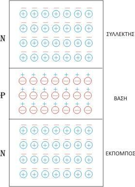 α Σχήμα 1.2.