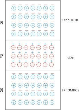 α Σχήμα 1.2.