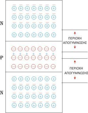 τρανζίστορ, (β) Περιοχές