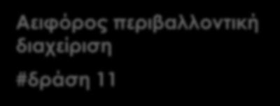 επιμόρφωσης Τοπικό Σχέδιο Δράσης