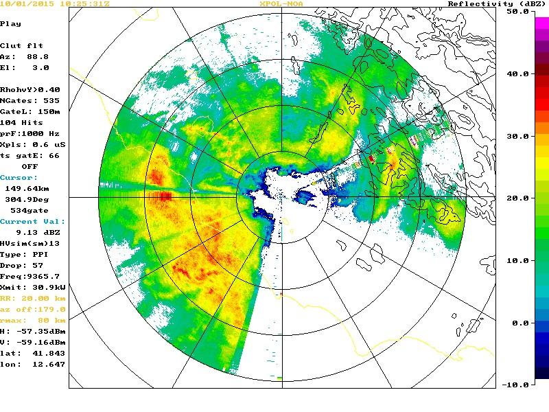 Εκεί σε συνεργασία με το Institute of Atmospheric Sciences and Climate (ISAC) του CNR πραγματοποιήθηκαν ταυτόχρονες μετρήσεις με το σταθερό ερευνητικό ραντάρ (Polar55C) του ISAC, που λειτουργεί σε