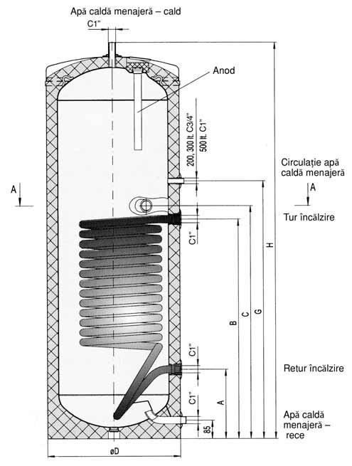 1. 5. TT BOILERE aaaa UUAajj DE PARDOSEALĂ JAJA AJ MULTIFUNCŢIONALE, CU PUTERE CALORICĂ MARE, CU UNA SAU DOUĂ SEPRENTINE DE TIP VS 5.1. Boilere pentru prepararea apei calde menajere de tip VS