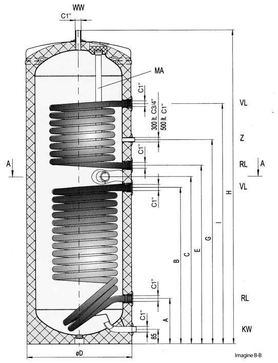 5.2 Boilere pentru prepararea apei calde menajere de tip VS 302/502 Boilerele pentru prepararea apei calde menajere de 300-500 litri cu două serpentine cu suprafaţa mărită din gama de boilere de tip