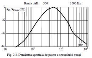 1 P a g e 1. Semnalul audio Semnalele cu spectrul în intervalul 10-20Hz.