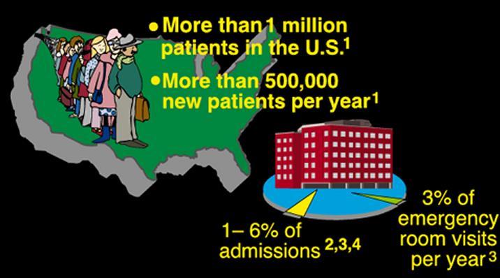 The Significance of Syncope 1 National Disease and Therapeutic Index on Syncope and Collapse, ICD-9-CM 780.