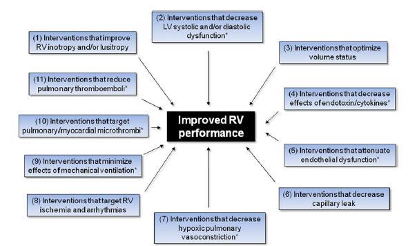 Therapeutic Interventions
