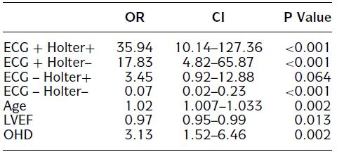 Logistic Regression Ann