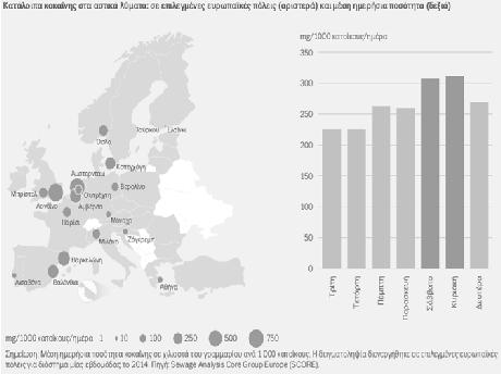 Προβλήματα υγείας συστηματικής χρήσης: εξάρτηση, καρδιαγγειακά, νευρολογικά, ψυχιατρικά, αυξημένος κίνδυνος ατυχημάτων, λοιμώδη νοσήματα (ιδίως ενέσιμη χρήση και χρήση κρακ).